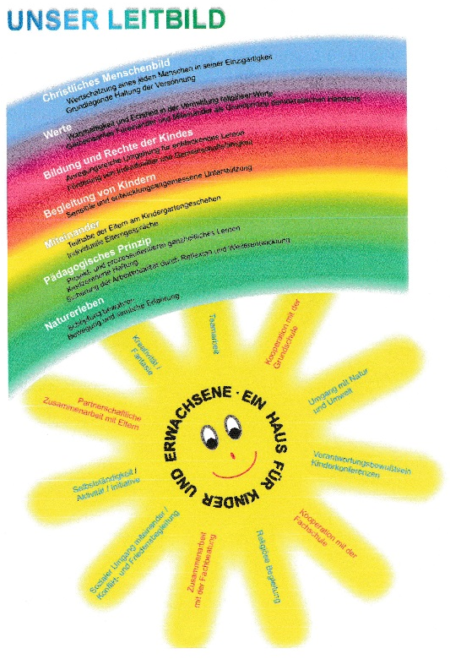 Kindergarten (Weinsberg) – Katholische Kirche Unteres Weinberger Tal